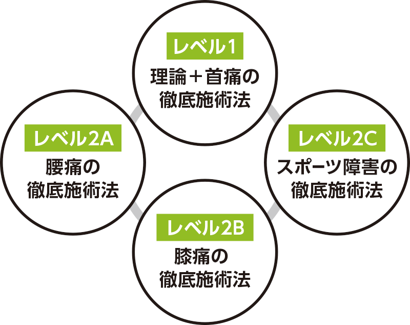 RMTセミナーの講座イメージ