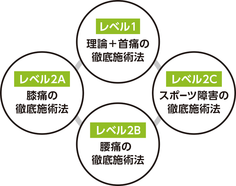 RMTセミナーの講座イメージ