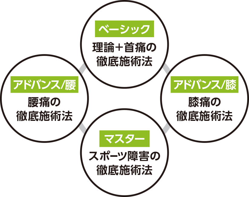 RMTセミナー4講座の詳細&タイトル